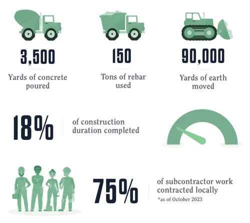 2023 Impact Report